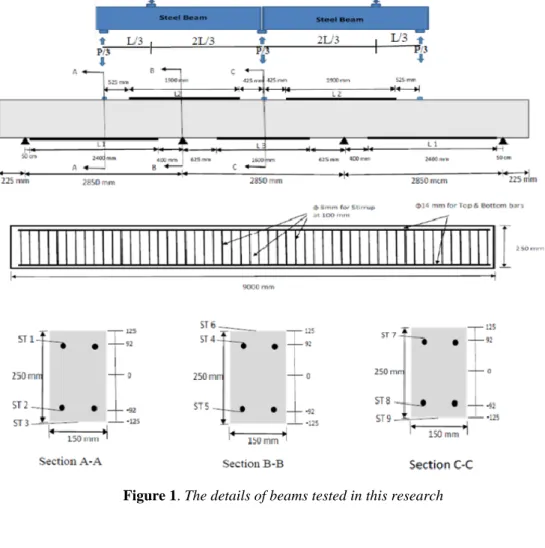 Figure 1. The details of beams tested in this research 