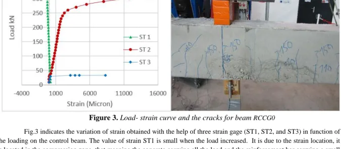 Figure 3. Load- strain curve and the cracks for beam  RCCG0 