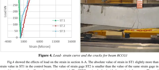Figure 4. Load- strain curve and the cracks for beam  RCCG1 