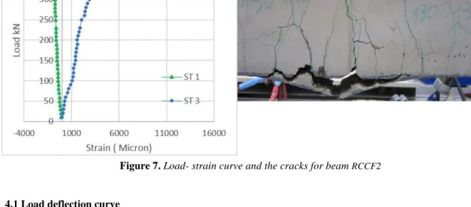 Figure 7. Load- strain curve and the cracks for beam  RCCF2 