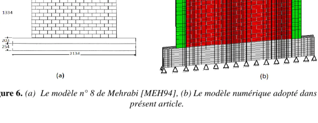 Figure 6. (a)    Le modèle n° 8 de Mehrabi [MEH94], (b) Le modèle numérique adopté dans le  présent article.
