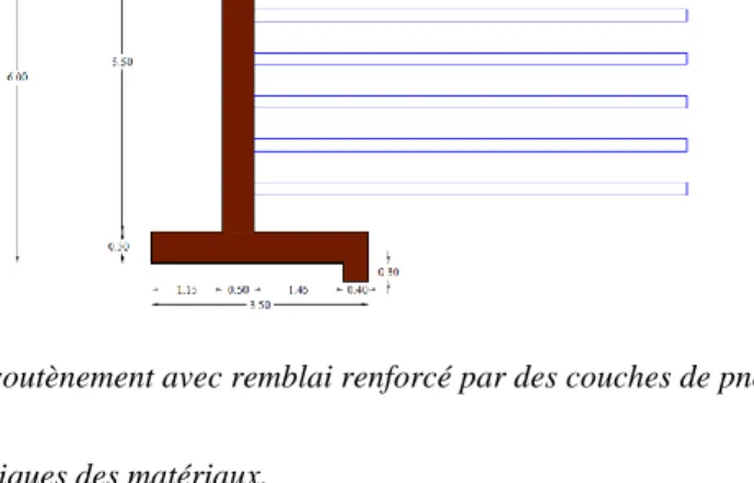 Figure 2. Ouvrage de soutènement avec remblai renforcé par des couches de pneus. 