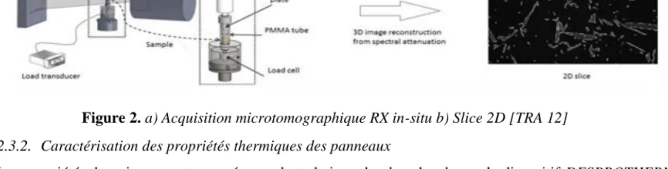 Figure 2. a) Acquisition microtomographique RX in-situ b) Slice 2D [TRA 12] 