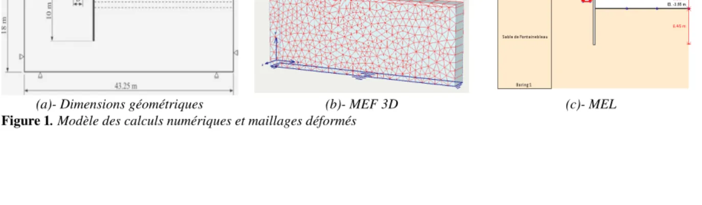 Tableau 3. Propriétés de la paroi moulée 