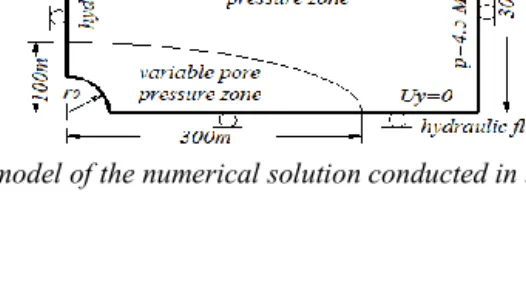 Figure 2: Geometric model of the numerical solution conducted in the finite element code-Aster 