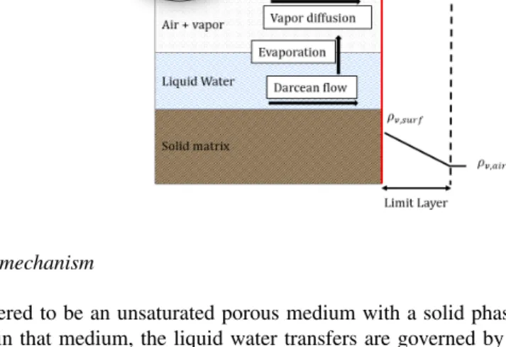 Figure 6. Water transfer mechanism