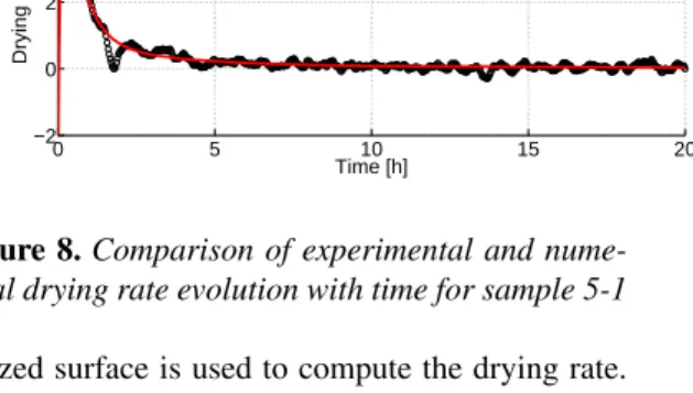 Figure 7. Comparison of experimental and nume- nume-rical mass loss for sample 5-1