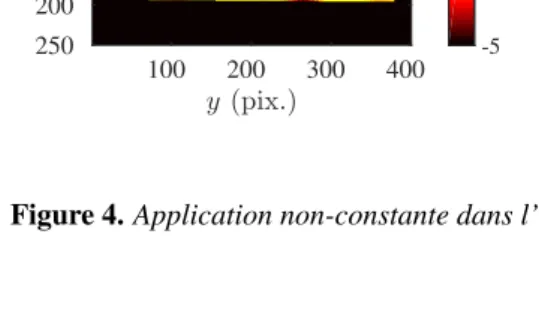 Figure 3. Localisation du contact