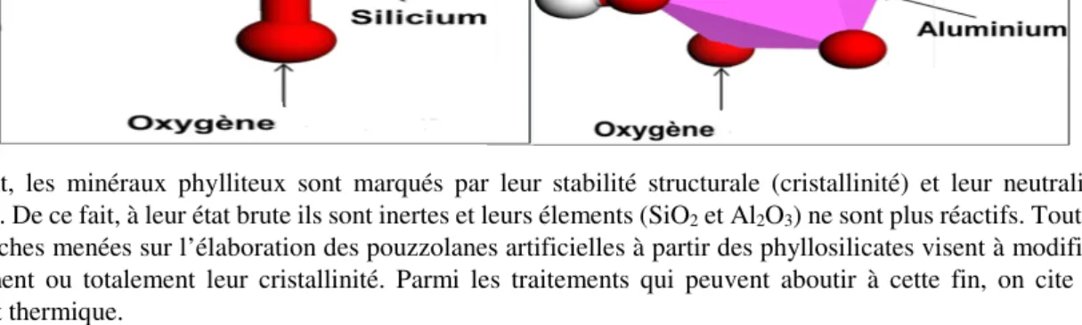 Figure 1. Représentation d’un tétraèdre [SiO4] 4-  (a) et d’un octaèdre [Al(OH) 6 ] 3 + selon Brice [BRI 14].