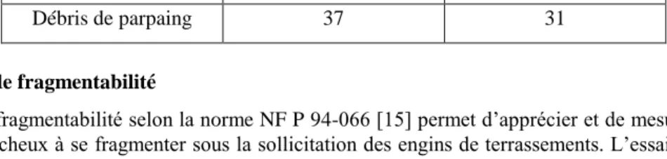 Tableau 5. Essais Los – Angeles, et  Micro – Deval 