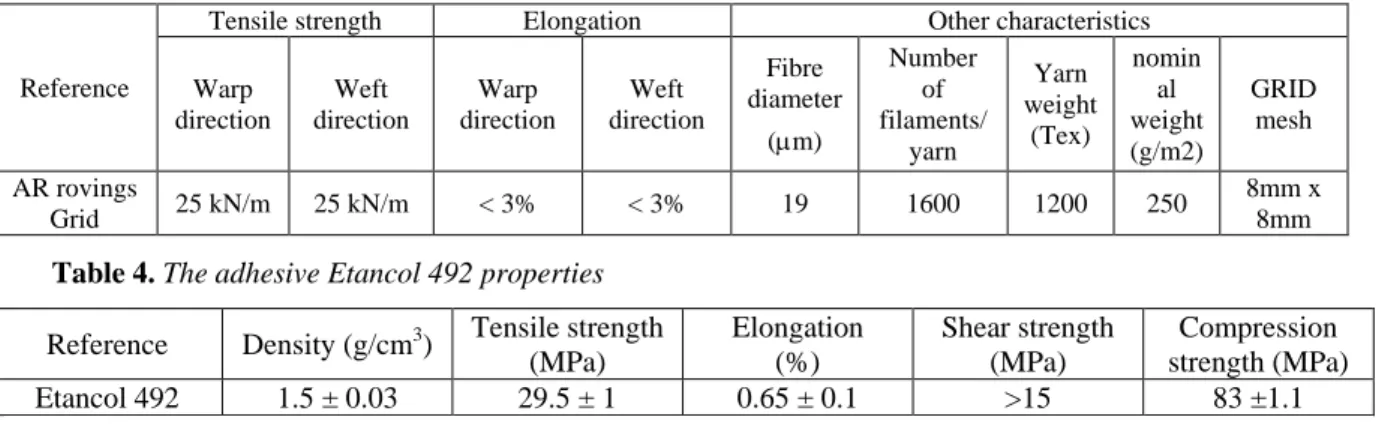 Table 5. Tests carried on textile reinforced mortar with thermomechanical regime (TM) and residual resistance  regime (RR); For the tests carried out on the specimens (*), only the ultimate axial stress is exploitable