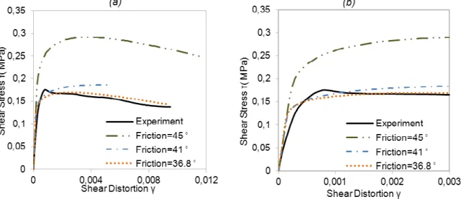 Fig. 7: Numerical and experimental results of the diagonal compression test, for E=2800 MPa