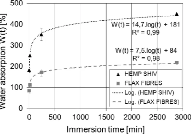 Fig. 4: Thermal conductivity measurement with the hot- hot-wire probe. 