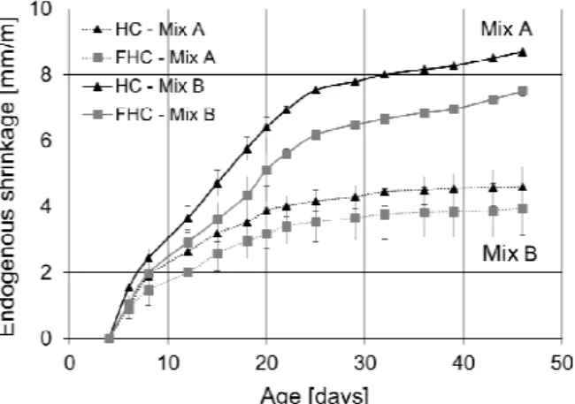 Fig. 14: Endogenous shrinkage for HC and FHC. 