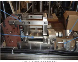 Figure 6 show typical curves when the compression is  applied  orthogonally  to  the  processing  direction  (compaction in the case of M1 and M4, vibration in the  case  of  Chanvribloc®