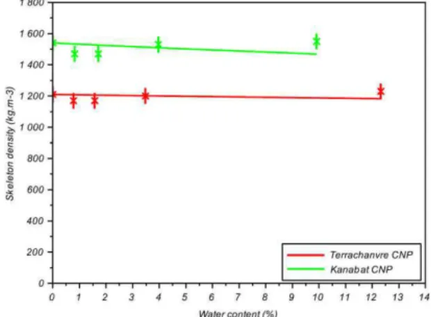 Fig. 7: Transmission loss of samples as a function of  relative humidity. 