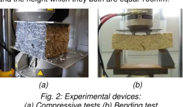 Fig. 2: Experimental devices: 