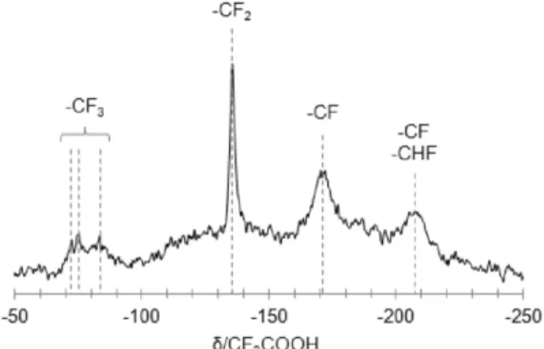 Fig. 1. FT-IR spectra of wood flours. 