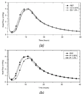 Fig. 12: Development of compressive strength of: (a)  mixtures containing eucalyptus fibers and (b) mixtures 