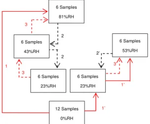 Fig. 1: Schematic representation of the experimental  procedure. 