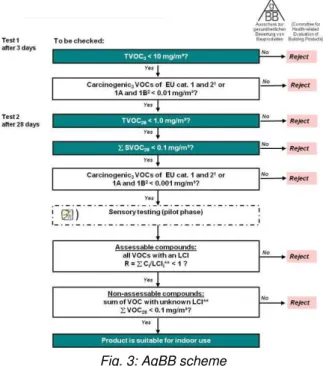 Fig. 2: Sample installation into sample intake: a. wood  stud, b. mounted earth dry board (wood insulation  below), c