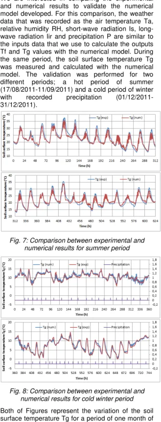 Fig. 7: Comparison between experimental and  numerical results for summer period  