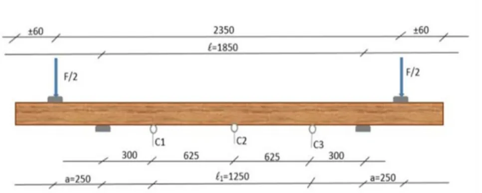 FIGURE 1 . Configuration des essais de flexion étendues (dimensions en mm) 