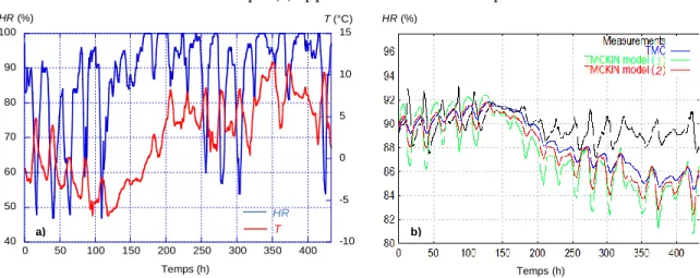 FIGURE 3. Conditions extérieures (a) – Mesures et simulations à l’interface CAV / BIO1 (b)