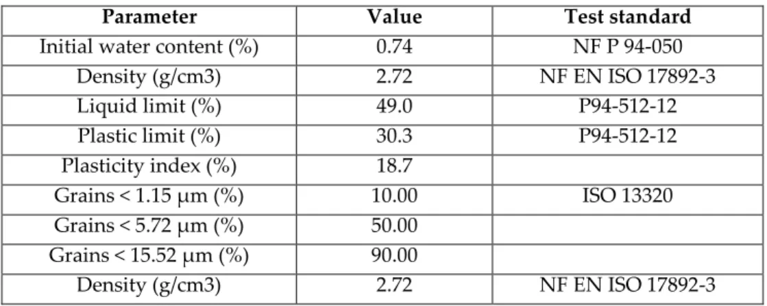 TABLE 1.  Physical characterization of sediments 