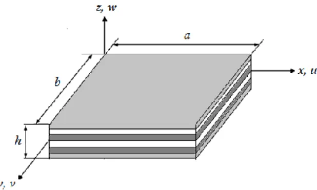 Figure 1. Système de coordonnées et géométrie d’une plaque stratifiée 