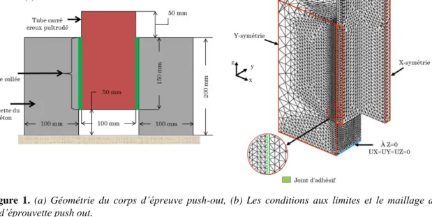 Figure  1.  (a)  Géométrie  du  corps  d’épreuve  push-out,  (b)  Les  conditions  aux  limites  et  le  maillage  d’un  quart d’éprouvette push out