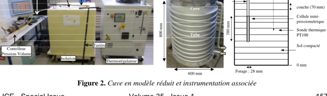 Figure 2. Cuve en modèle réduit et instrumentation associée 