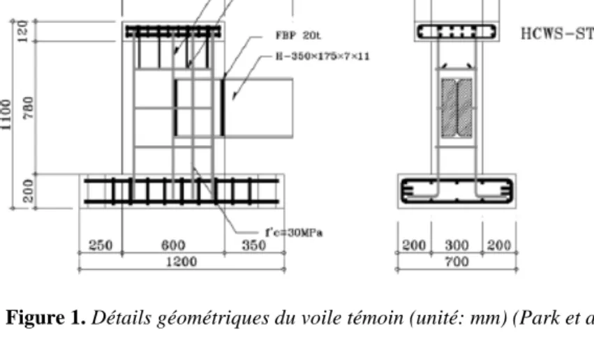 Figure 1. Détails géométriques du voile témoin (unité: mm) (Park et al. 2005). 