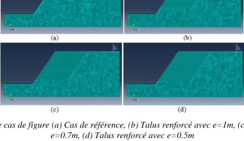 Figure 5 : Les quatre cas de figure (a) Cas de référence, (b) Talus renforcé avec e=1m, (c) Talus renforcé avec  e=0.7m, (d) Talus renforcé avec e=0.5m 