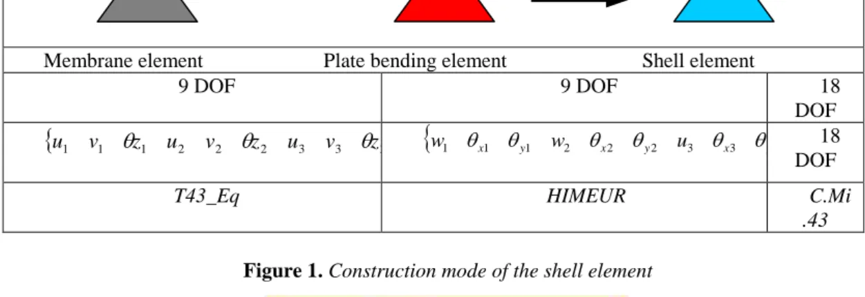 Figure 2. The shell element relative to the local (his) and global coordinates 