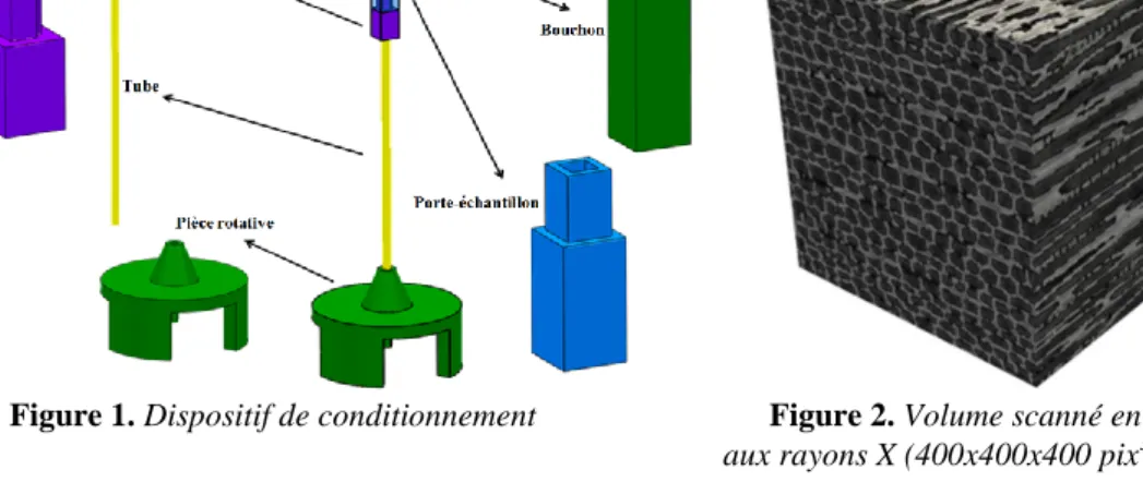 Figure 1. Dispositif de conditionnement  Figure 2. Volume scanné en micro-tomographie  aux rayons X (400x400x400 pix 3 ) 