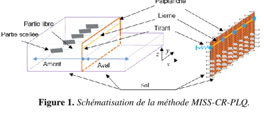 Figure 1. Schématisation de la méthode MISS-CR-PLQ. 