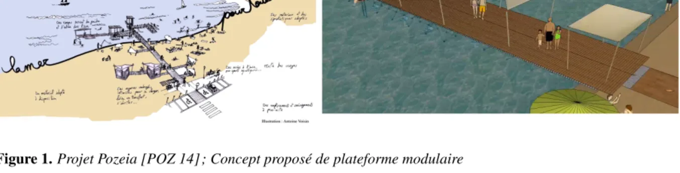 Figure 1. Projet Pozeia [POZ 14] ; Concept proposé de plateforme modulaire