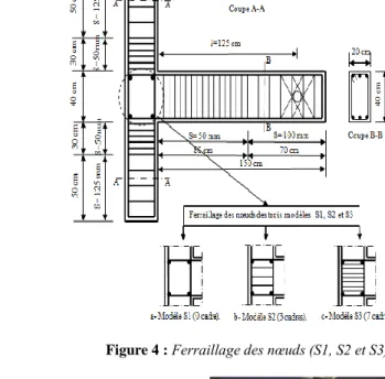 Figure 3 : Modèle expérimental. Figure 4 : Ferraillage des nœuds (S1, S2 et S3).