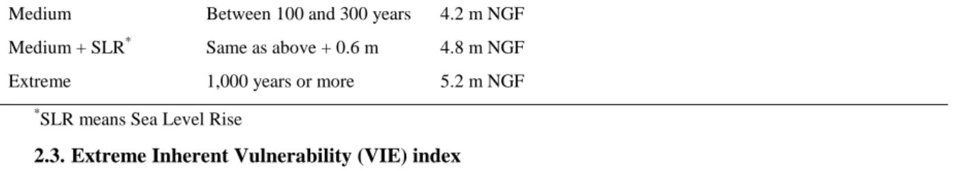 Table 1:description of the considered coastal flood scenarios (based on [Drea14]) 