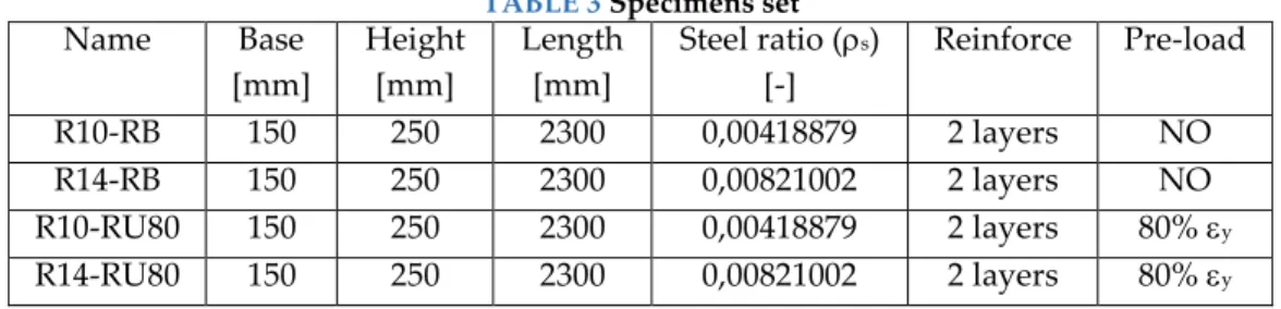 FIGURE 1 Bending test set-up 