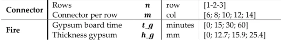 FIGURE 2. Front Pareto of the solutions for 8 m span floor 10 m span floor 