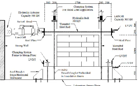 FIGURE 2.  Details of  Cyclic Load test Set-up (Units in mm)  B.  Results 