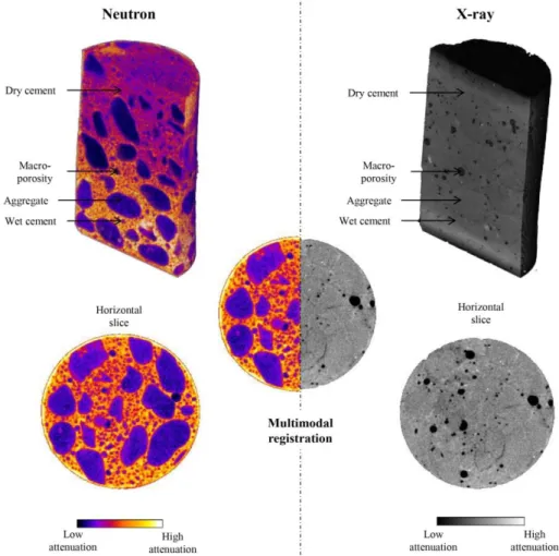 FIGURE 1.   Vertical and horizontal slices of the 3D reconstructions of the neutron and X-ray  tomographies of the concrete sample, highlighting the high complementary of the micro-structural  information obtained with these techniques