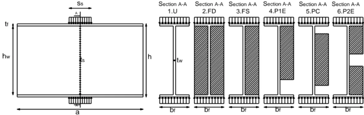 Figure 2. Les configurations des éprouvettes d’essai