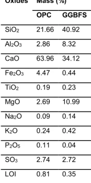 Fig. 1: Waste alkali-activator (WAA) as-received from  Veolia. 