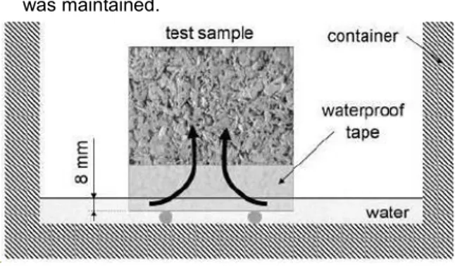 Fig. 2 – Water Capillarity test setup  Thermal Testing 