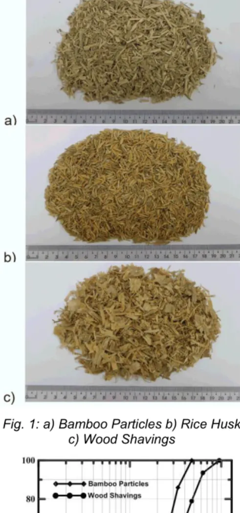 Fig. 1: a) Bamboo Particles b) Rice Husk                          c) Wood Shavings 