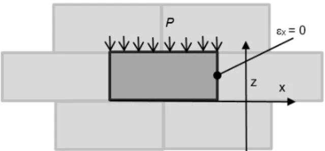 Figure 10: A bale contained in a wall and its boundary  conditions 