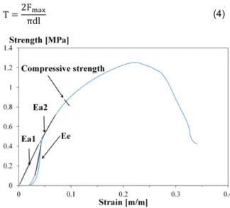 Fig. 6: specimen preparation  2.5  Mechanical properties 